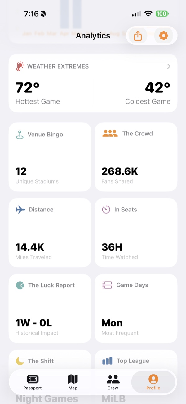 Analytics screen showing unique stadiums, miles traveled and hours watched.
