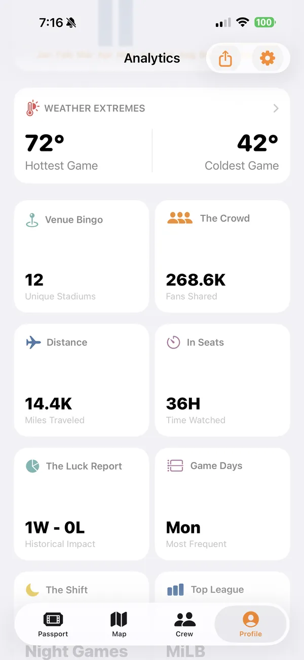 Analytics: weather extremes and venue bingo